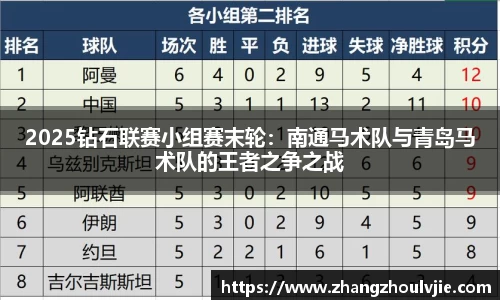 2025钻石联赛小组赛末轮：南通马术队与青岛马术队的王者之争之战