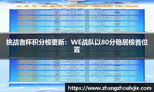 挑战者杯积分榜更新：WE战队以80分稳居榜首位置
